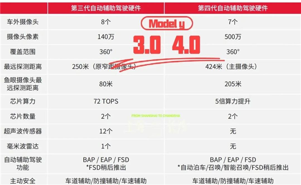 六年全白干!马斯克为何狠心砍掉自研芯片:一场失败的豪赌