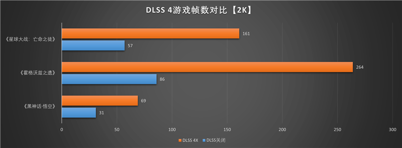 七彩虹iGame RTX 5060 Advanced OC评测:极限释放170W功率 性能表现超RTX 4060 Ti