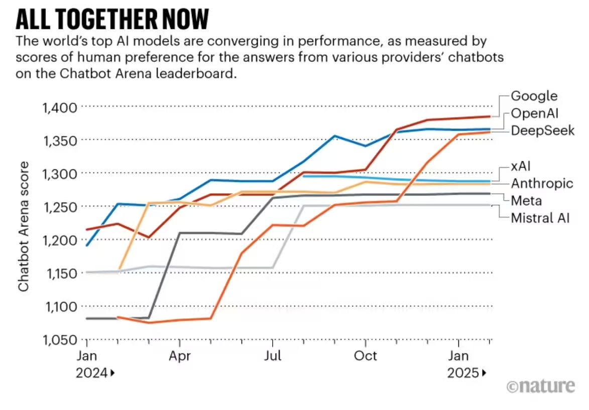 早报|曝 iOS19 将采用圆形图标/奥迪等多家车企暂停对美出口汽车/灭绝超万年的恐狼被成功复活