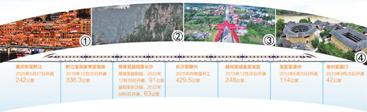 1600公里大通道，向横贯再进一步（经济新方位&middot;重大工程一线）