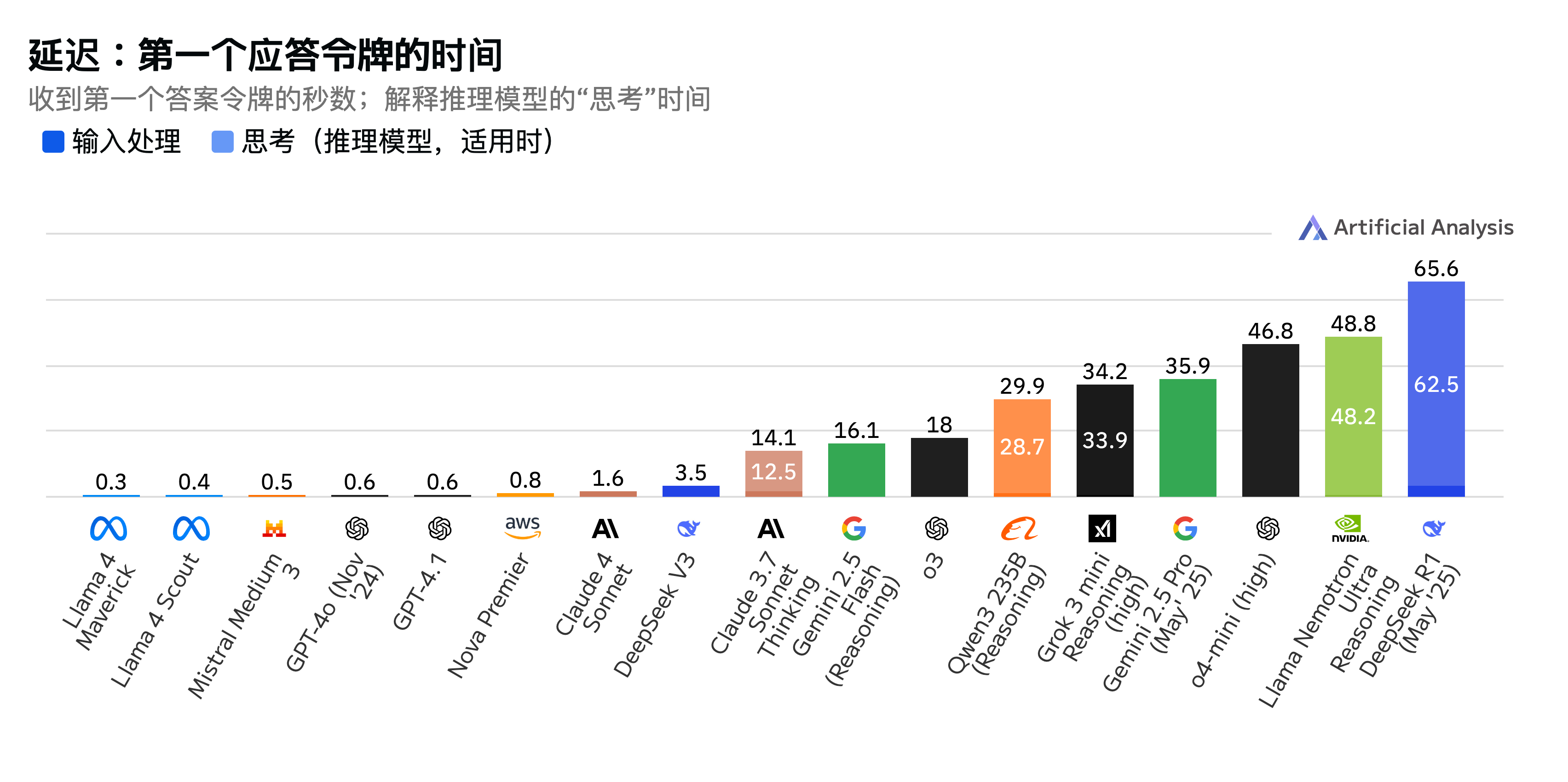 美国最新报告!DeepSeek成全球第二大AI实验室,OpenAI谷歌坐不住了