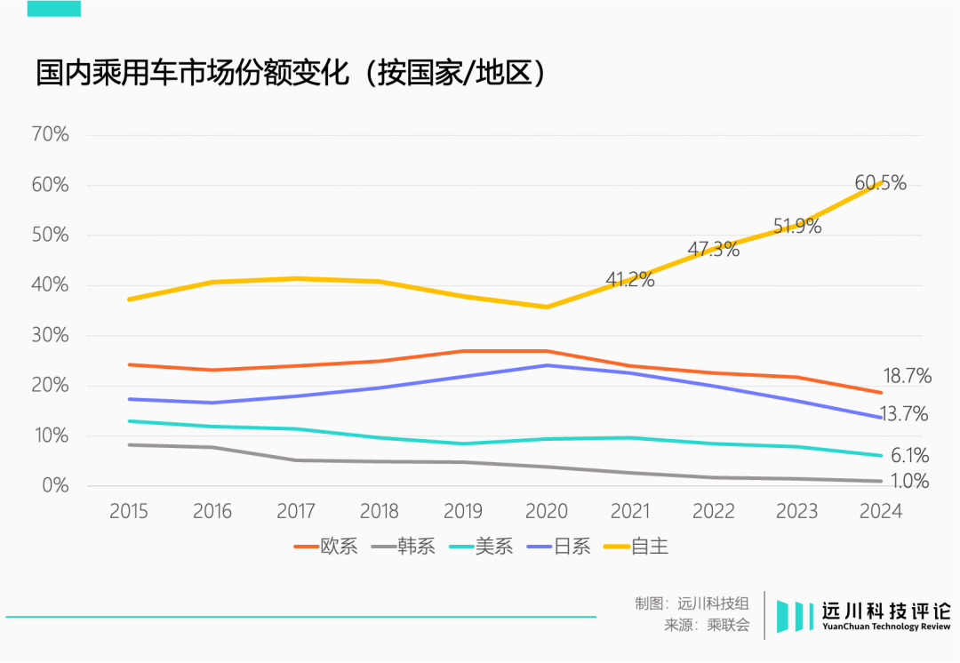 汽车价格战还要打多久?