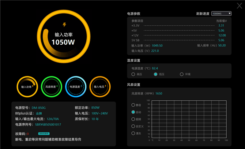 鑫谷数智金牌DM-850G电源评测:双MCU芯片加量不加价!12V输出平稳极限负载超1000W