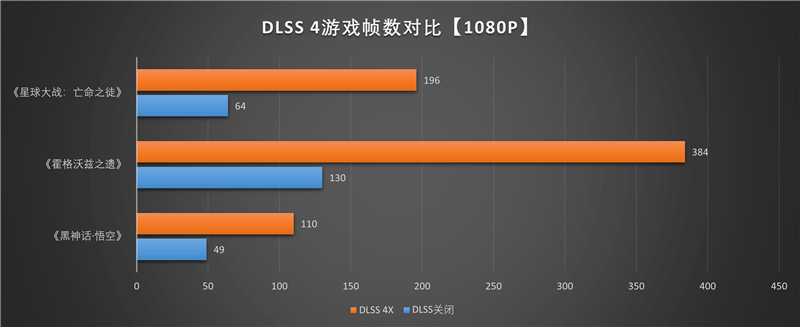 索泰RTX 5060 XGAMING OC显卡评测:不只有潮流设计 性能做工也是同级最强