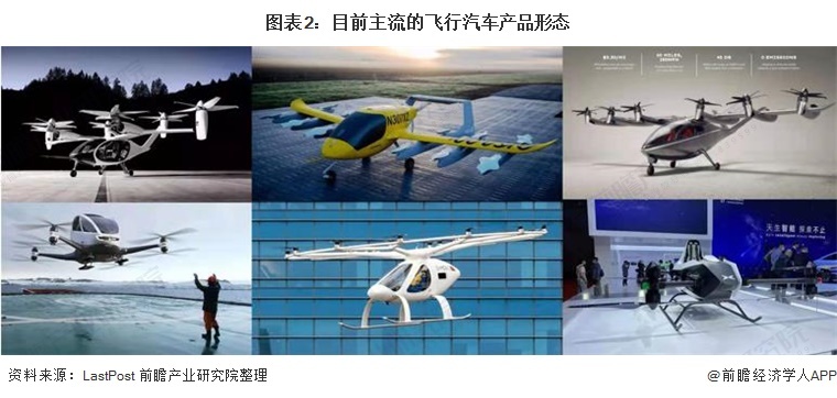 图表2：当今主流的航行汽车居品样式