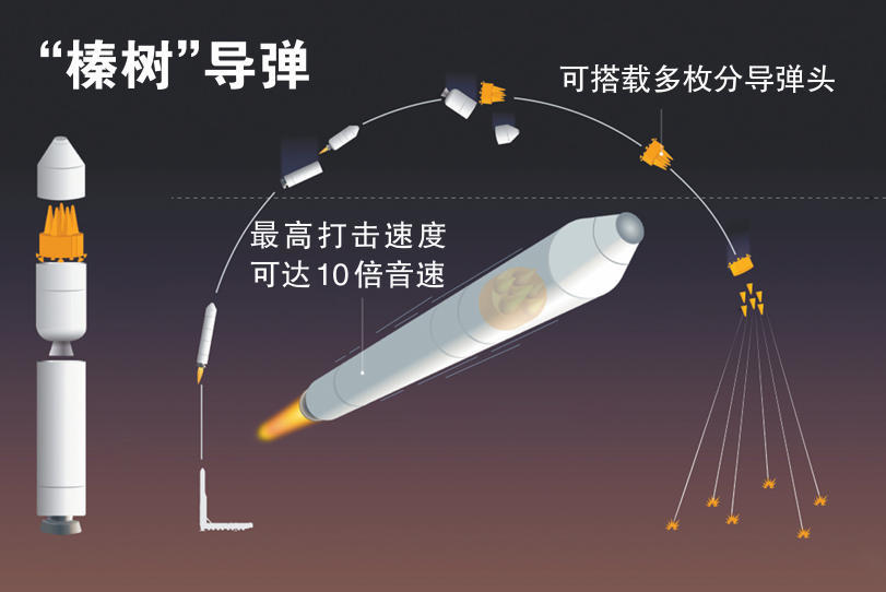 外媒发布的俄罗斯“榛树”导弹示意图
