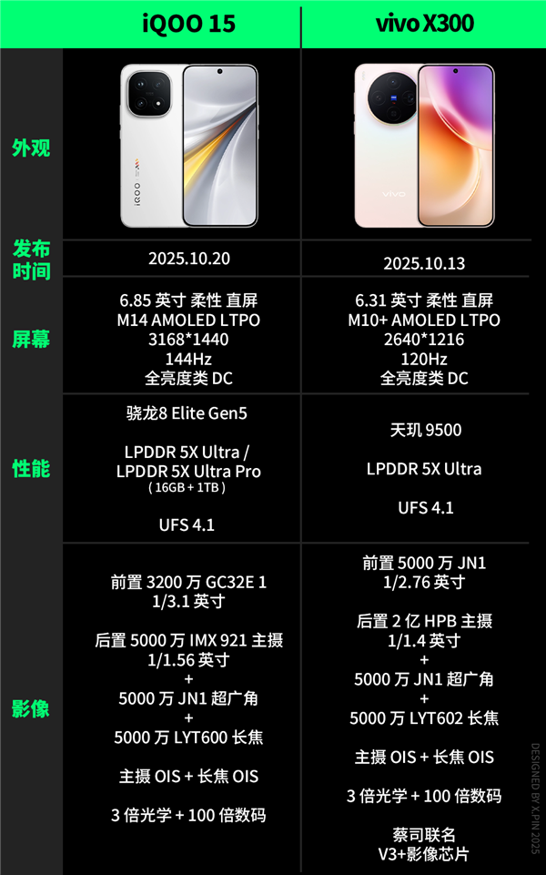 便宜大几百 配置却更顶！子品牌手机开始“骑脸”自家大哥了