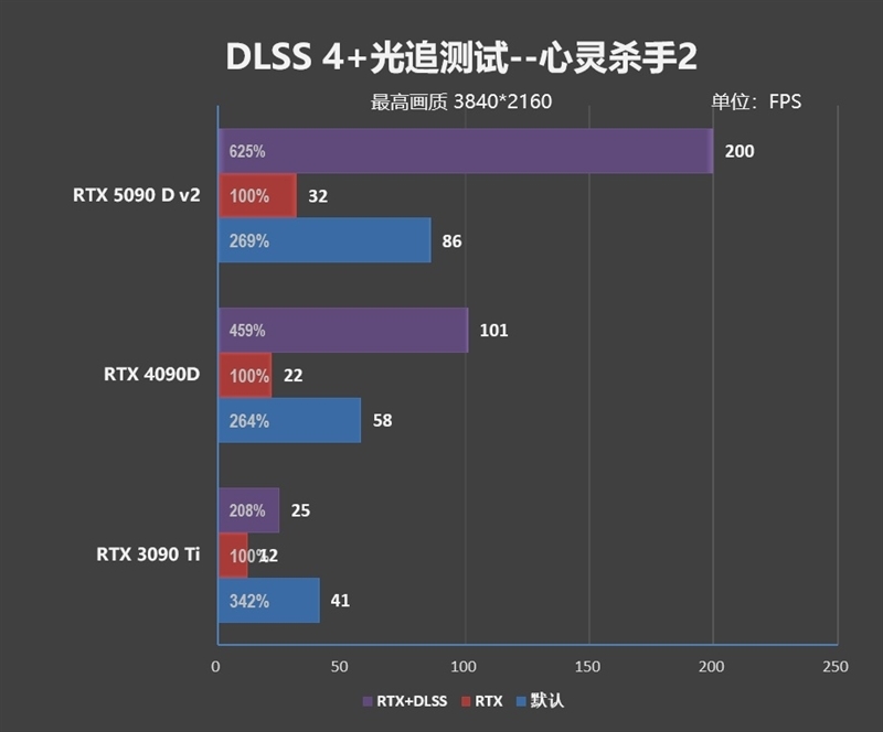 性价比甚至更强!七彩虹iGame RTX 5090 D v2 Vulcan OC 24GB首发评测:领先5080 50%