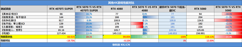 耕升RTX 5070 Ti炫光·超OC显卡评测:外形紧凑 性能不打折