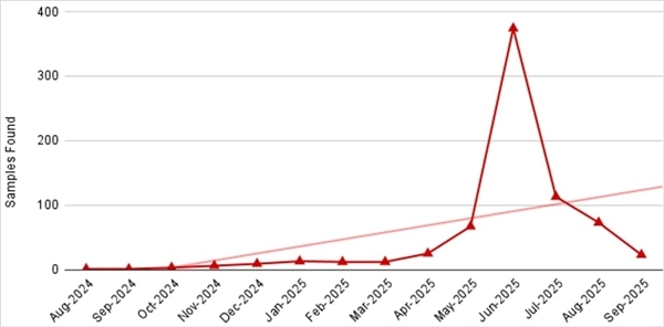 当心了!超760个恶意安卓应用大爆发:隔空盗刷信用卡