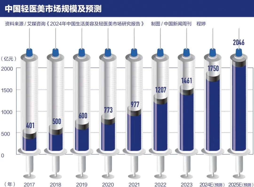 史上最低价“抗衰利器”,你敢打吗?