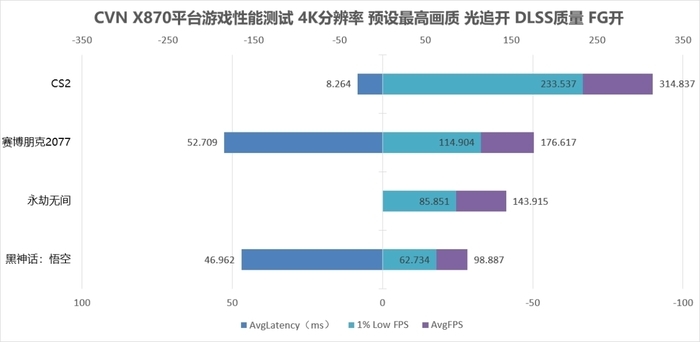 硬派电竞风高端AMD主板 七彩虹CVN X870 ARK FROZEN V14方舟主板评测
