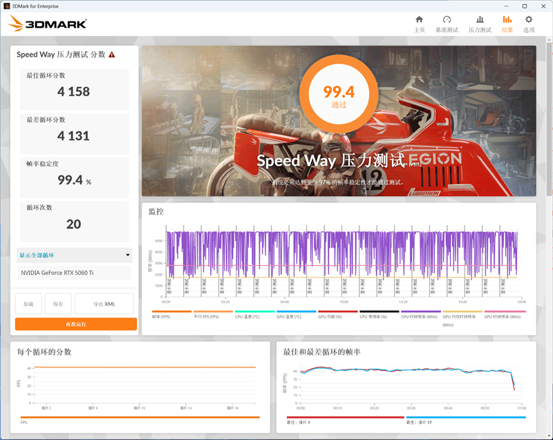 影驰RTX 5060 Ti金属大师白金版16GB MAX OC评测:DLSS 4加持4K游戏轻松流畅 纯白设计完美匹配影驰全家桶