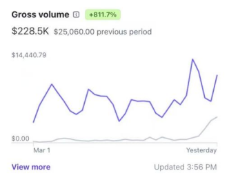 亚裔小哥F翻大厂!自制作弊器通过面试,却霸气拒绝Offer,录视频发油管,还……