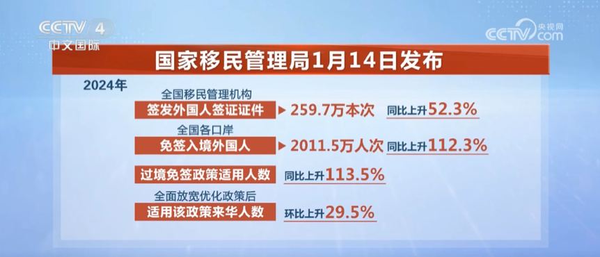 中东面面观丨文化圈粉 免签加持 中国正成海湾游客旅行“新宠”
