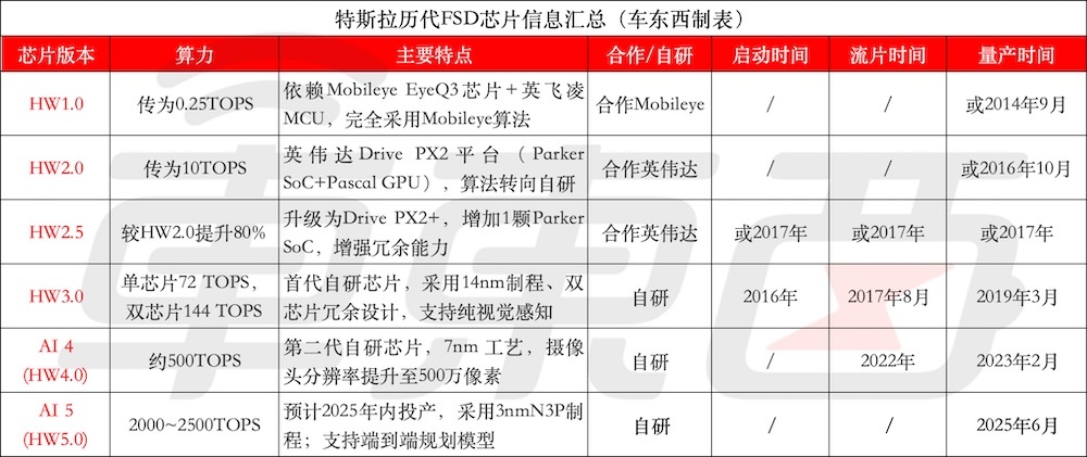 又一款华为系新车来了！预售32.99万起，华为乾崑全家桶上车