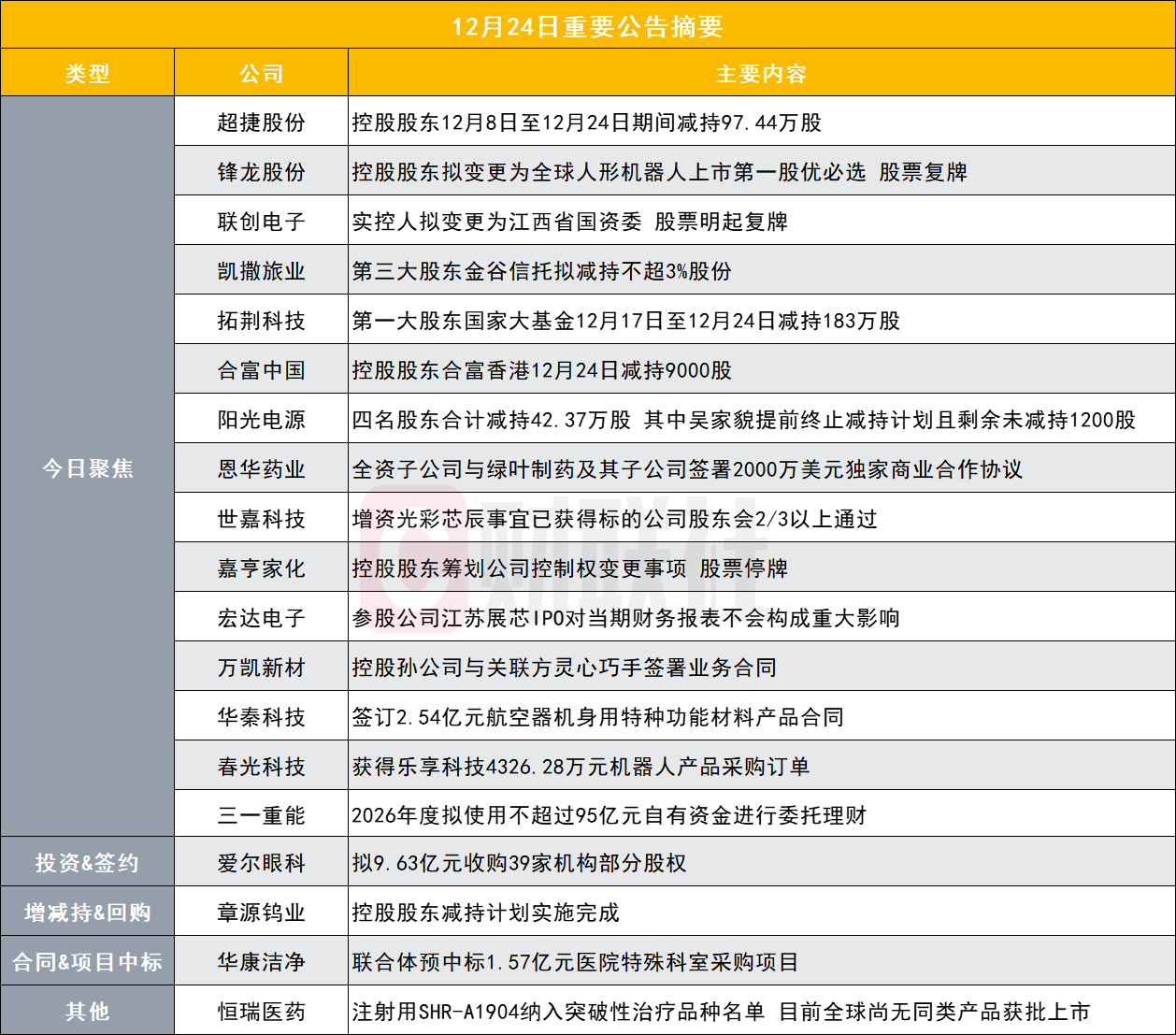 突发！20CM涨停商业航天概念股近日遭控股股东减持97.44万股|盘后公告集锦_凤凰网