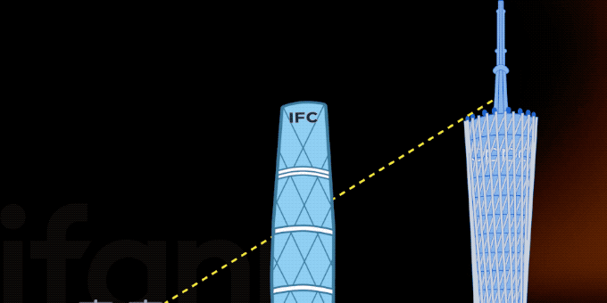 让朋友圈惊艳四座,朋友们只需一台大疆 Mavic 4 Pro