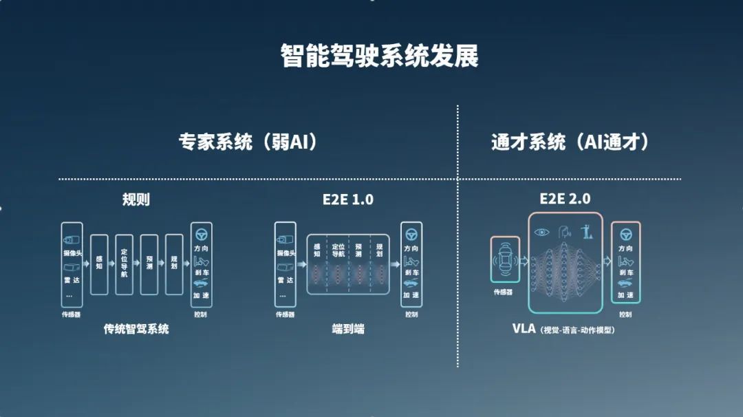 VLA是特斯拉V13的对手吗?