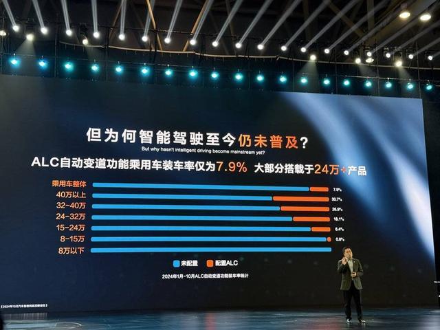 连夜抢跑比亚迪，长安打响智驾“下千里”第一枪