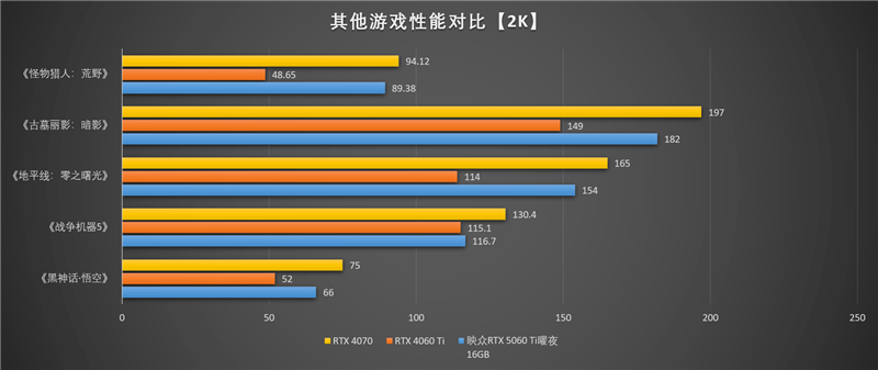 映众RTX 5060 Ti曜夜16GB显卡评测:小巧简约 DLSS 4表现亮眼