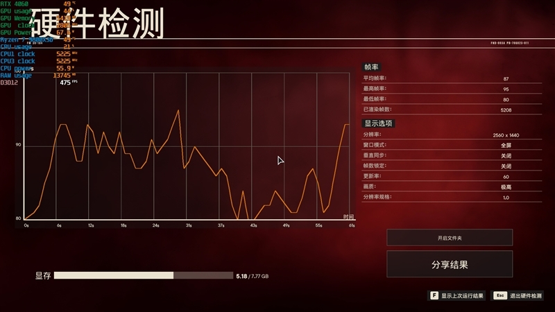 性能、价格全方位碾压RTX 4060!AMD RX 7650 GRE首发评测