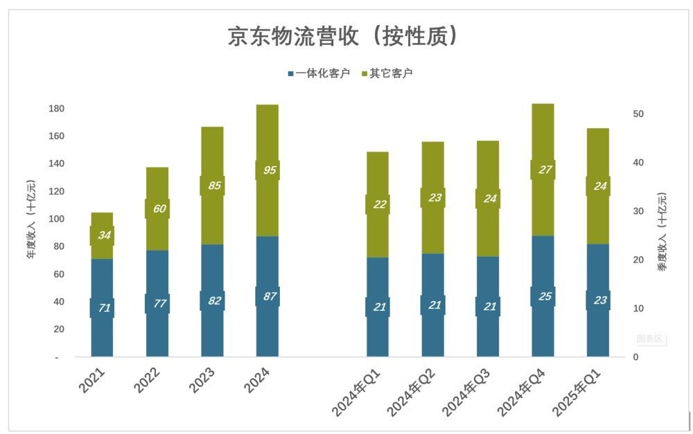 刘强东的底牌藏不住了