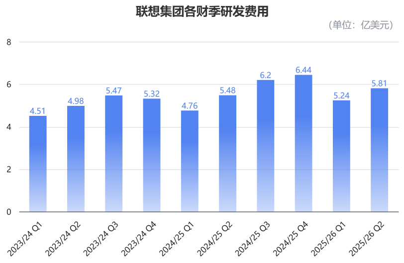 AI把PC天花板打破了