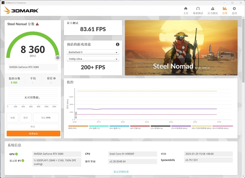 影驰GeForce RTX 5080圣刃OC显卡评测:小尺寸高性能 高端玩家完美之选