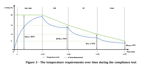 新iPhone不支持25W无线充 这真不赖苹果