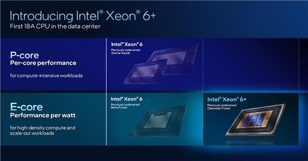 Intel公开新一代至强6+：18A工艺成就288核心、864MB海量缓存