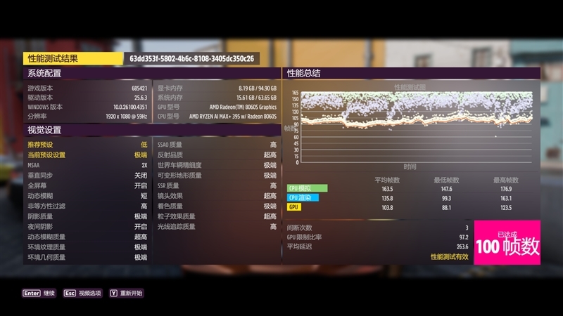 锐龙AI Max + 395集显远超RTX 4060 Laptop!极摩客 EVO-X2迷你主机评测:235B大模型轻松拿捏