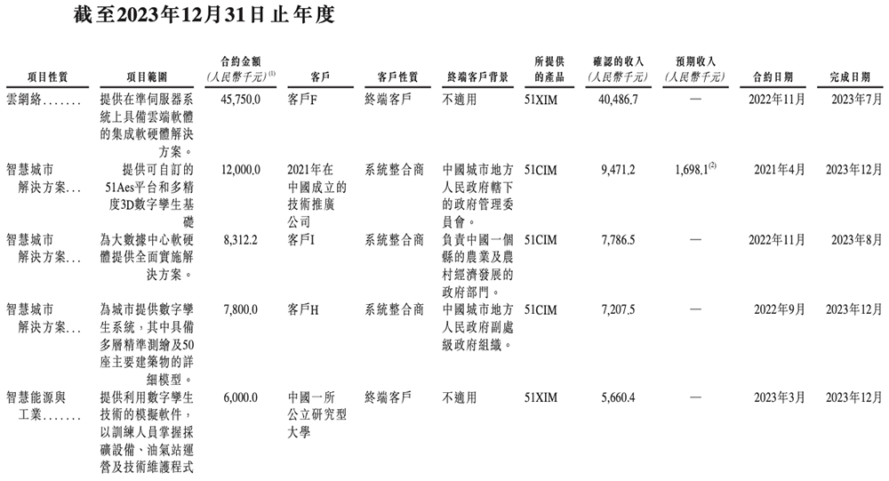 北京“克隆地球”头号玩家,赴港IPO