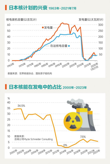 原子弹爆炸80年,日本年轻人难以感同身受