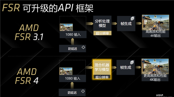4499元起惊爆!AMD RX 9070系列显卡正式发布:直追上代旗舰、AI飙升8倍