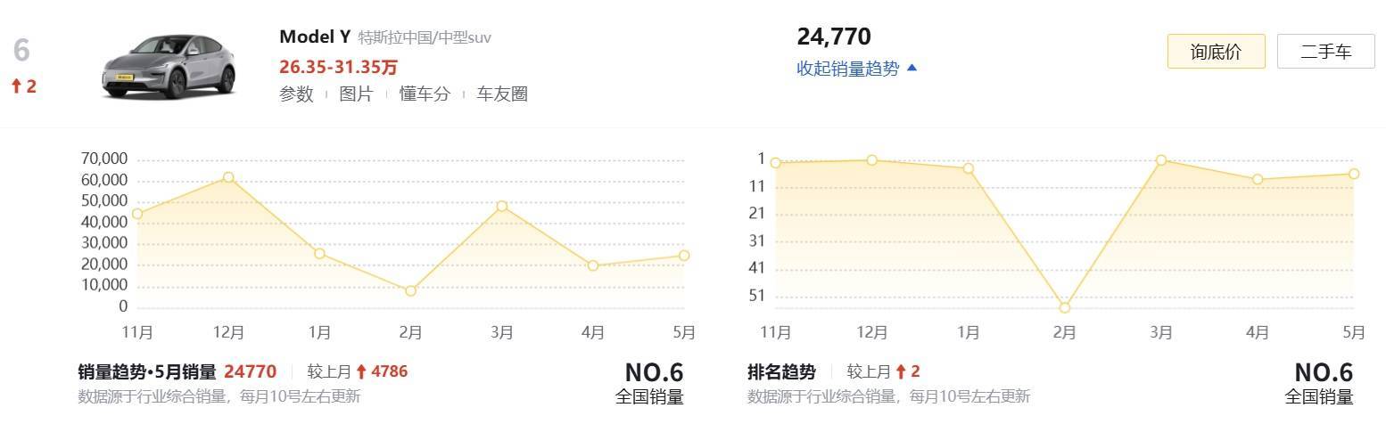 小米 YU7,是真正的Model Y 杀手