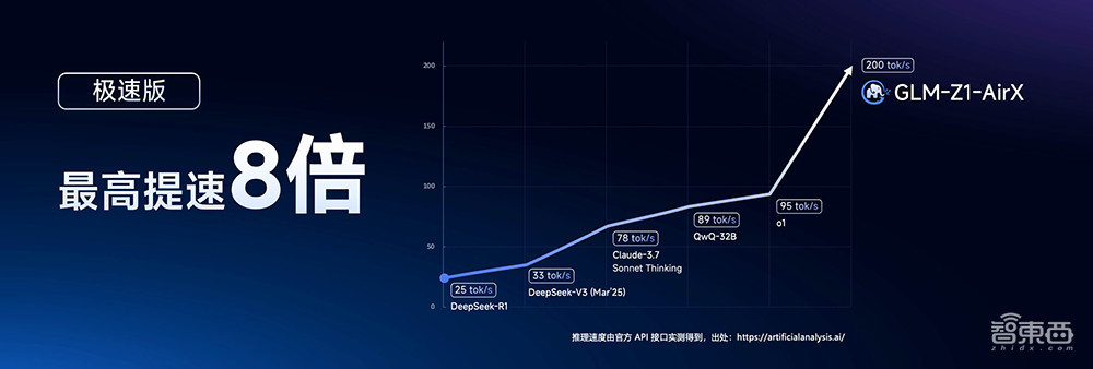 剑指学术搜索痛点，深势科技发首个“读算做”全流程AI科研平台！