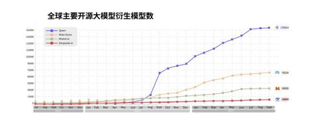 千问登场,阿里瞄准C端关键一战