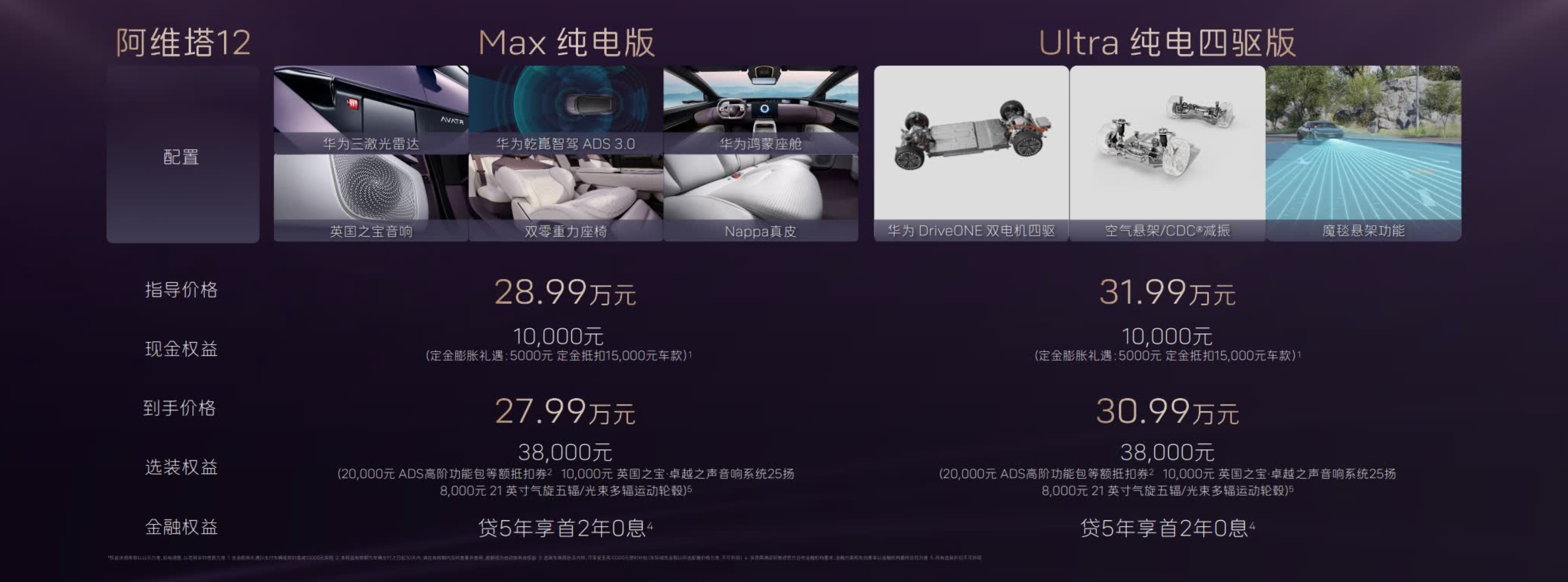 没公布风阻系数,焕新款阿维塔 12 上市,优惠售价 25.99 万元起