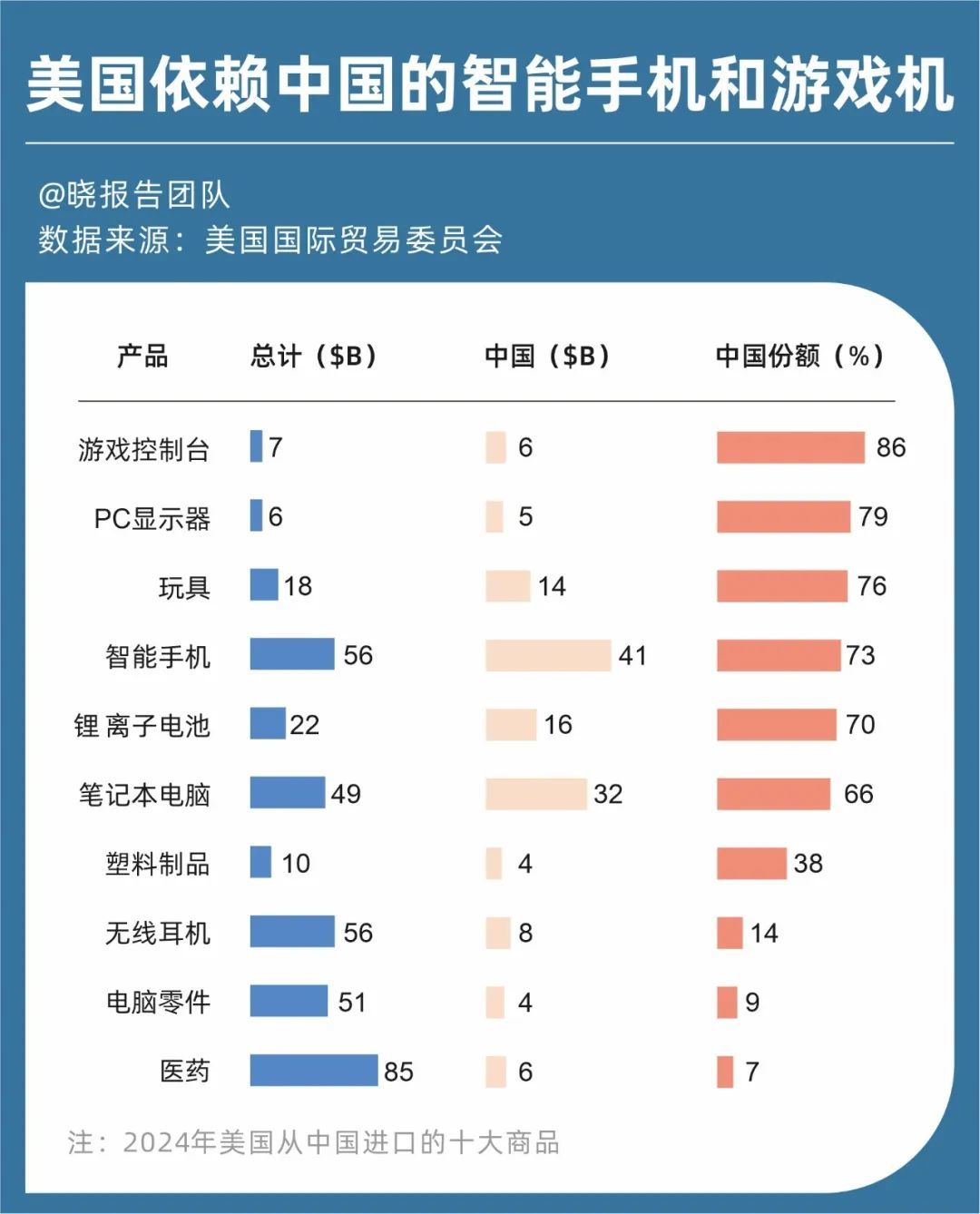 八个有望抗住关税冲击的出海赛道