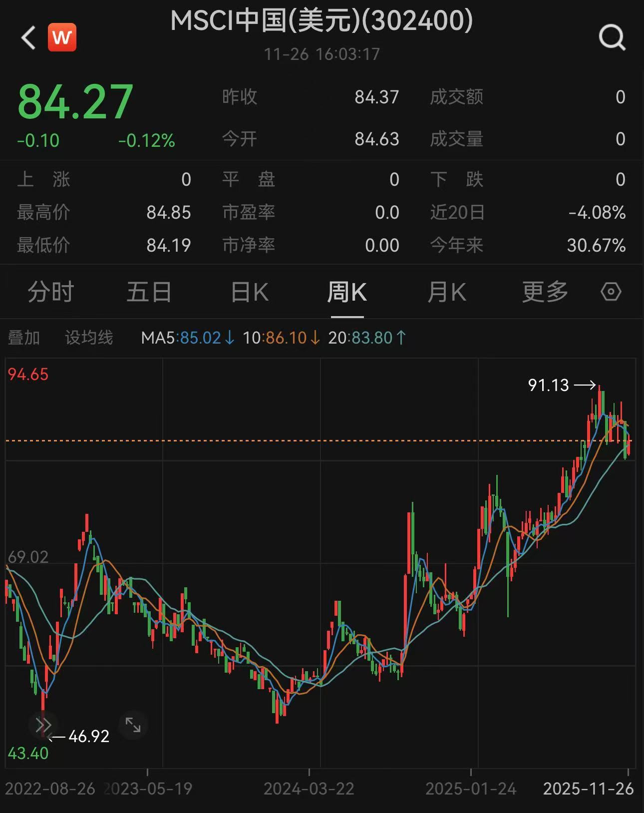 摩根大通上调中国股票至“超配”直言近期调整是入场好时点_凤凰网