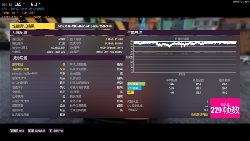 NVIDIA RTX 5070首发评测:DLSS 4提升超4倍!4K游戏不再是高端玩家专属