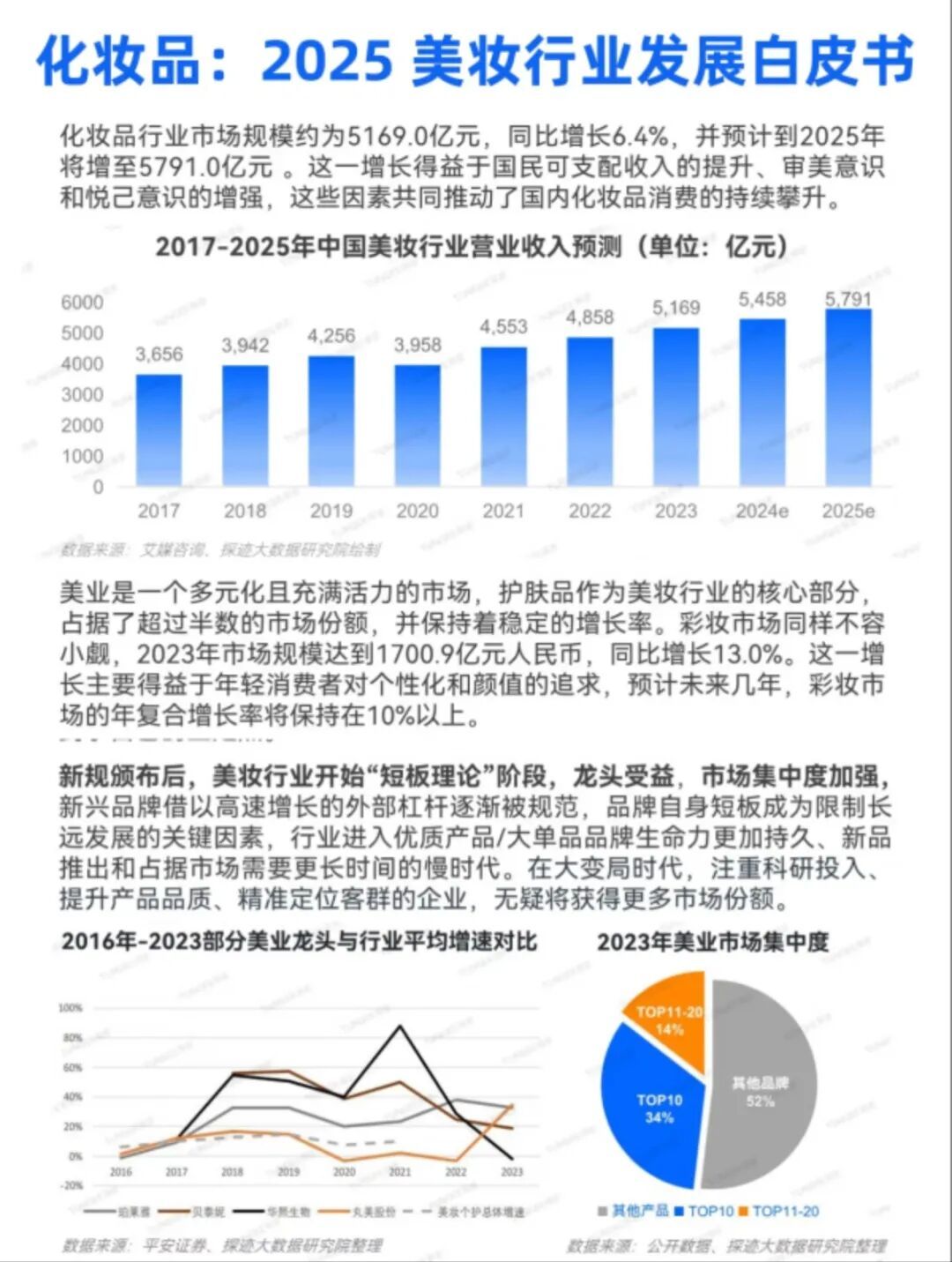 倾国倾城?倾家荡产…