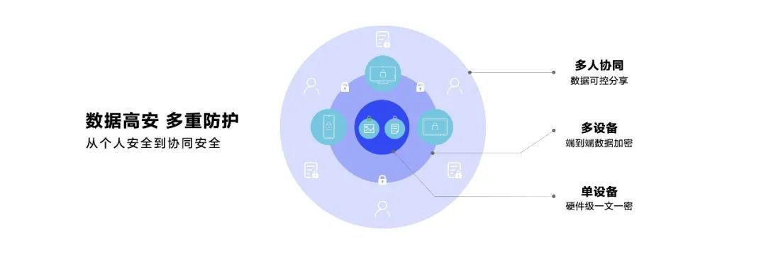 以技术驾驭技术:华为Pura 80系列如何解决防不胜防的电诈套路?