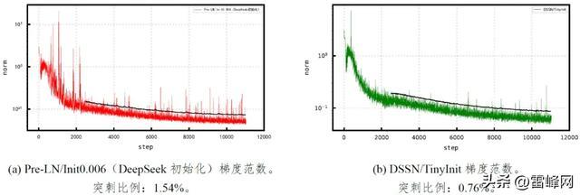 华为盘古Ultra准万亿MoE模型:业界一流,源自昇腾原生的长稳训练
