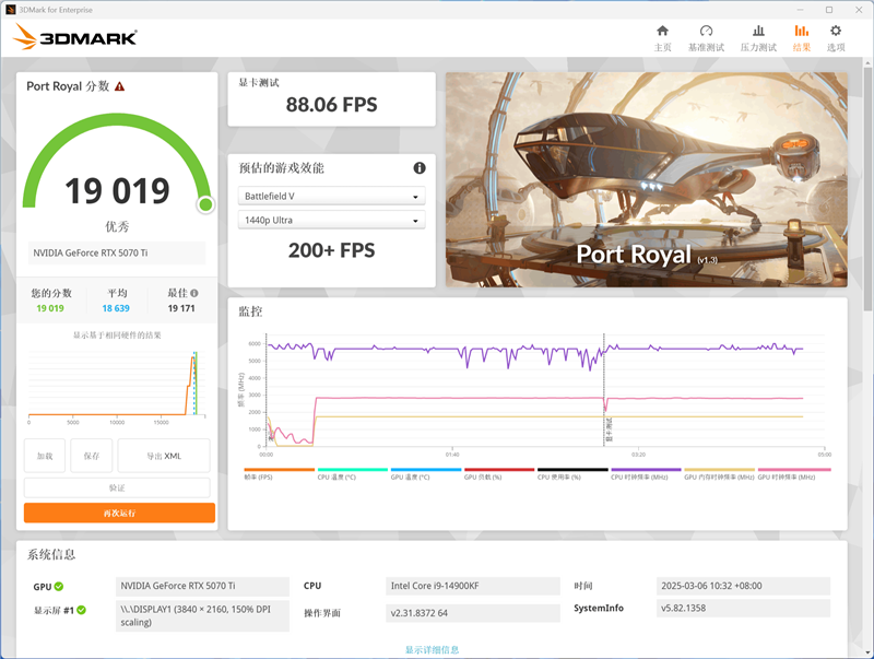 影驰RTX 5070 Ti金属大师白金版OC评测:全新设计 颜值也追上性能和做工