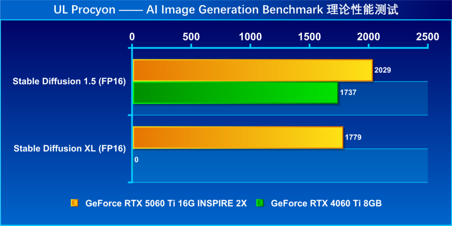 UL生图 AMD.png