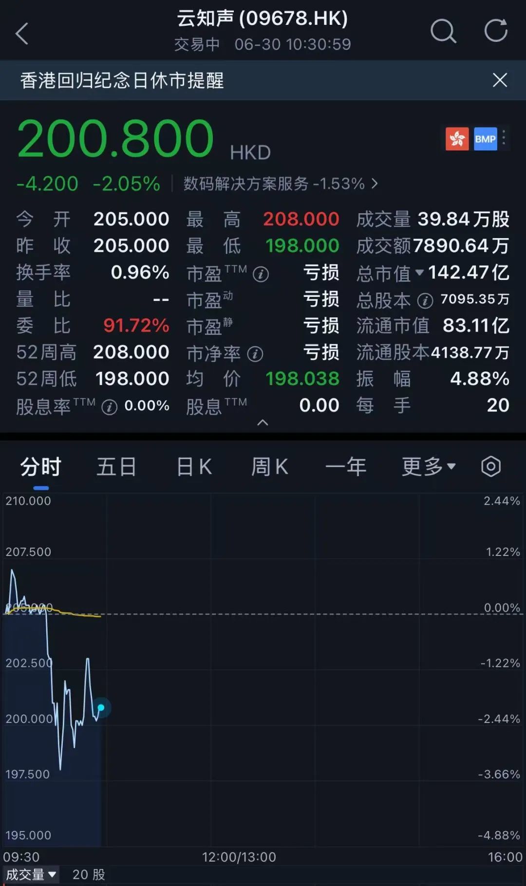 130亿，北京AI大模型公司港股敲钟，京东360高通持股_凤凰网