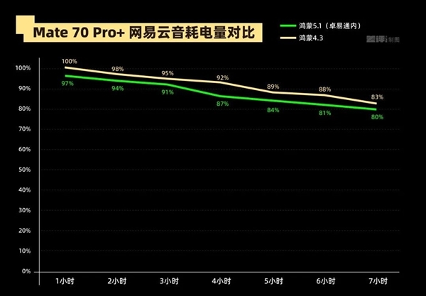体验完华为Mate 70 Air 我感觉它被Air耽误了