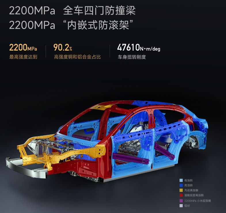 左手YU7,右手玄戒O1,小米15周年太狠了